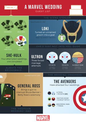 A Handy Guide to Surviving a Marvel Wedding