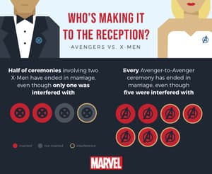 Marvel wedding infographic