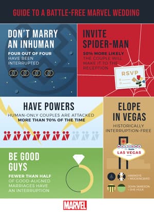 Marvel wedding infographic