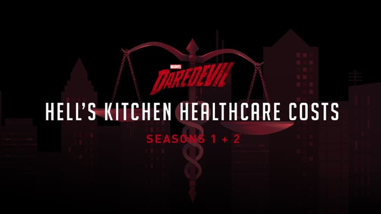 Infographic: Daredevil’s Huge Medical Costs