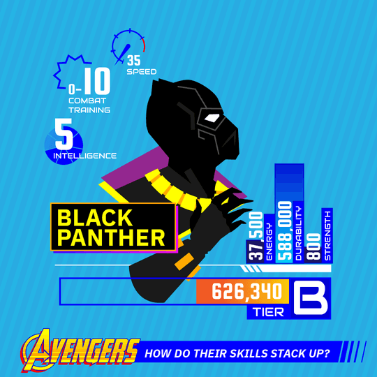 Black Panther