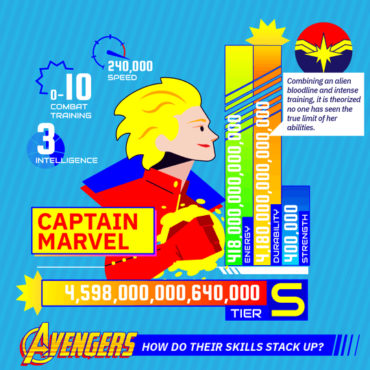 Captain Marvel