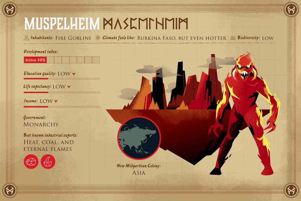 Muspelheim