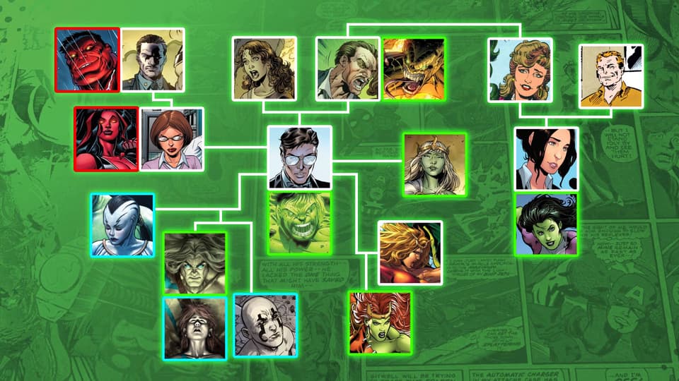 Hulk Family Tree
