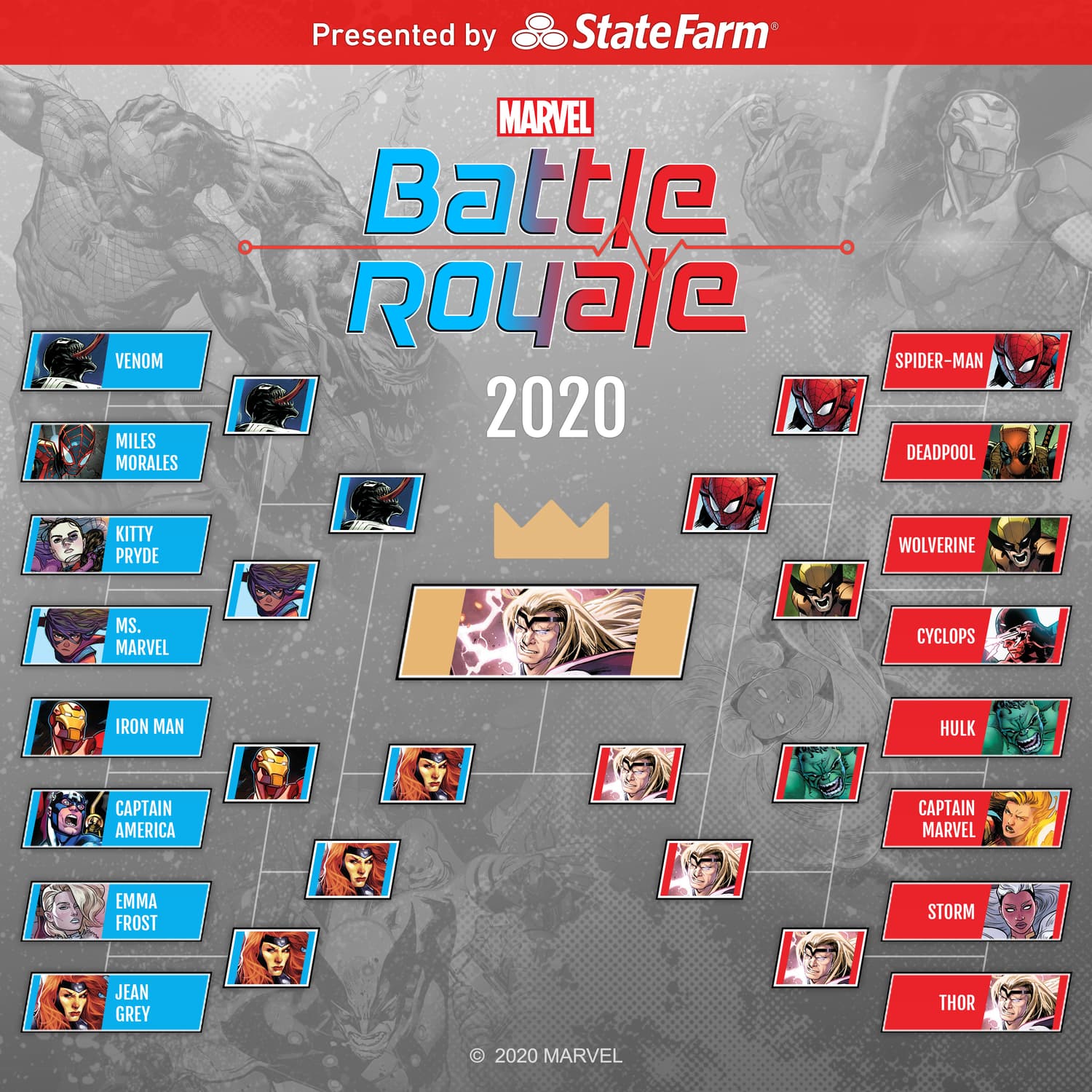 Marvel Battle Royale 2020 Tournament Standings Official Bracket Final Winner Thor