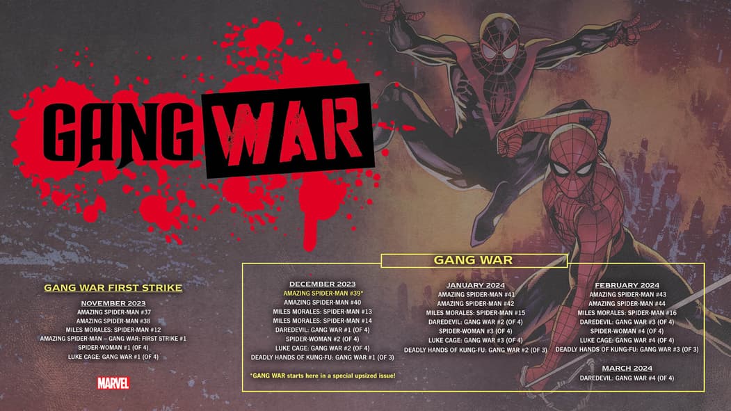 GANG WAR checklist artwork by Leinil Francis Yu and Sunny Gho.