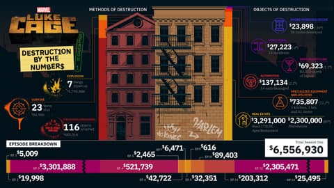 Luke Cage Destruction by the Numbers infographic