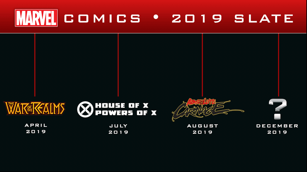 Marvel Comics 2019 Publishing Slate