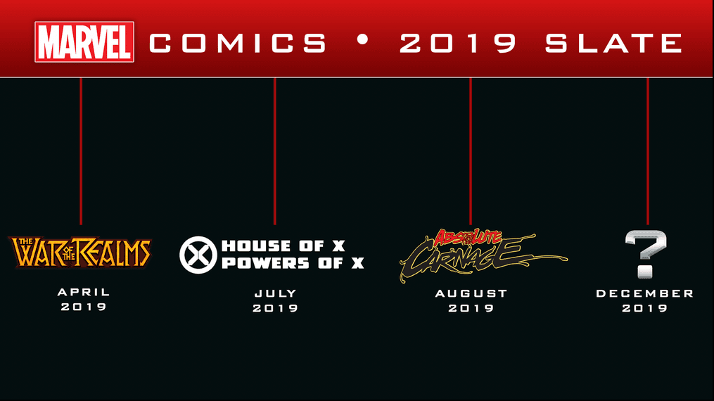 2019 Publishing Slate C2E2