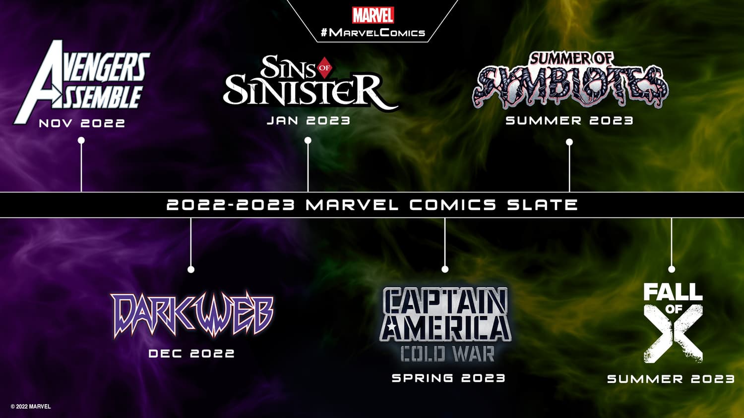 Upcoming New Marvel Movies for 2023: Release Dates for Phase 5 and