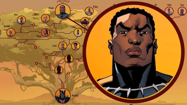 Black Panther's Comic Book Royal Family Tree