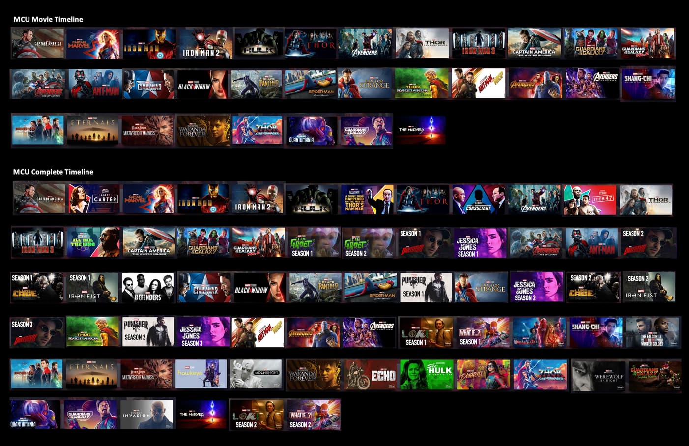 New MCU Timelines Arrive On Disney Marvel