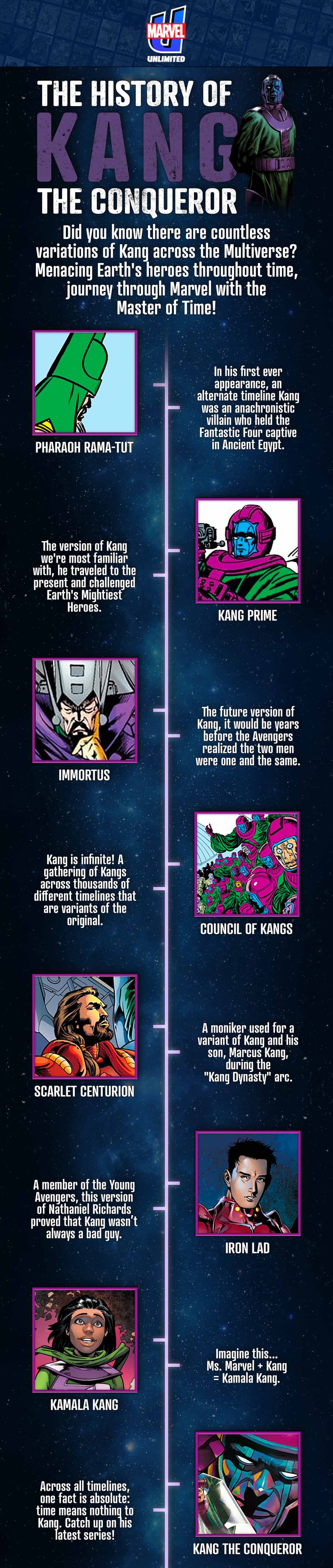 Timeline of Kang in the comics