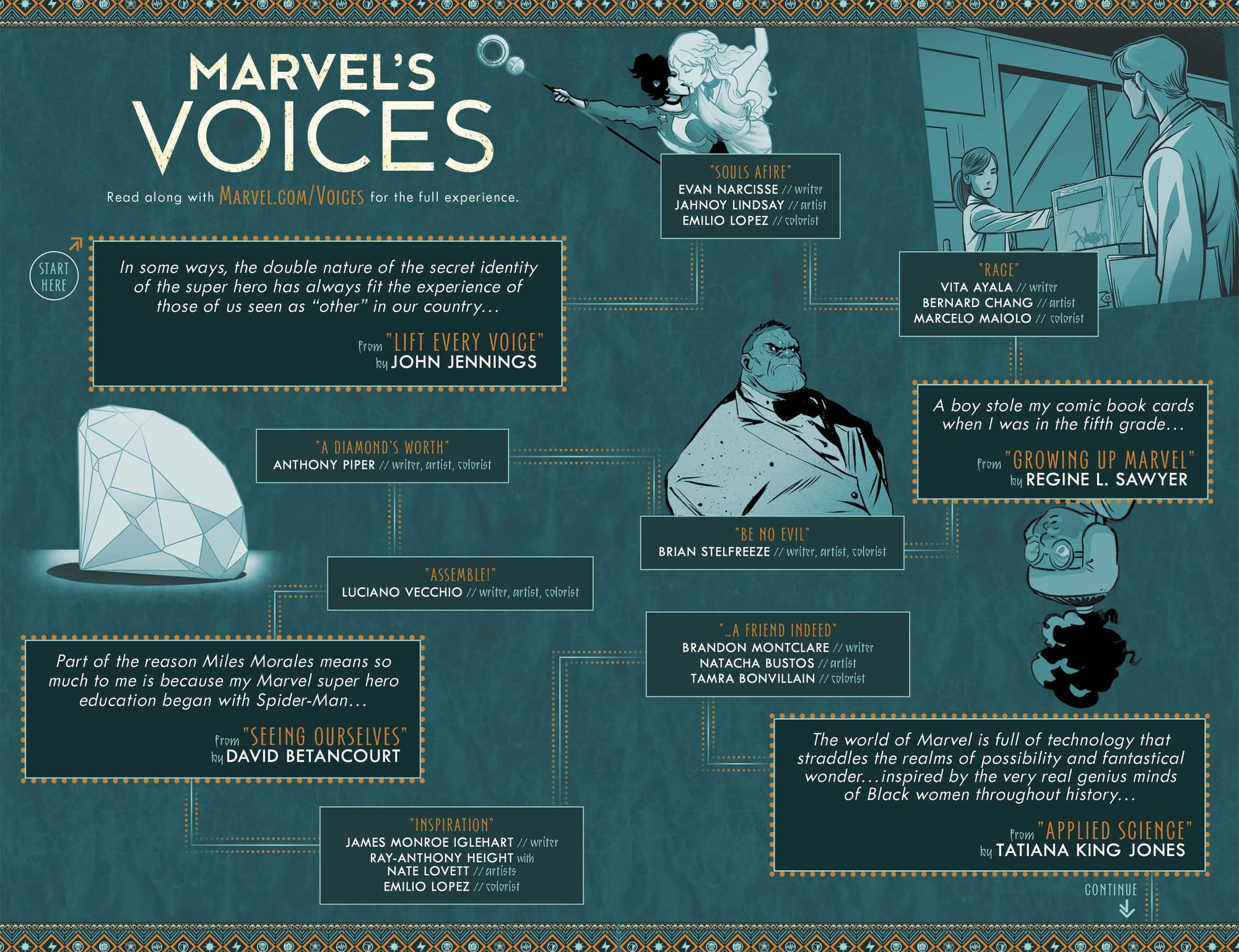 Marvel's Voices infographic 1
