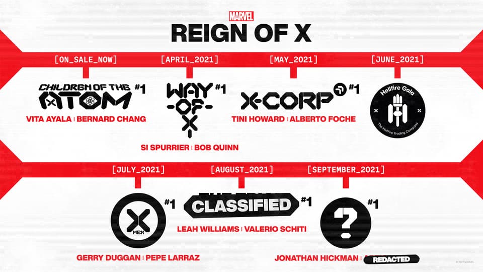 The REIGN OF X is here