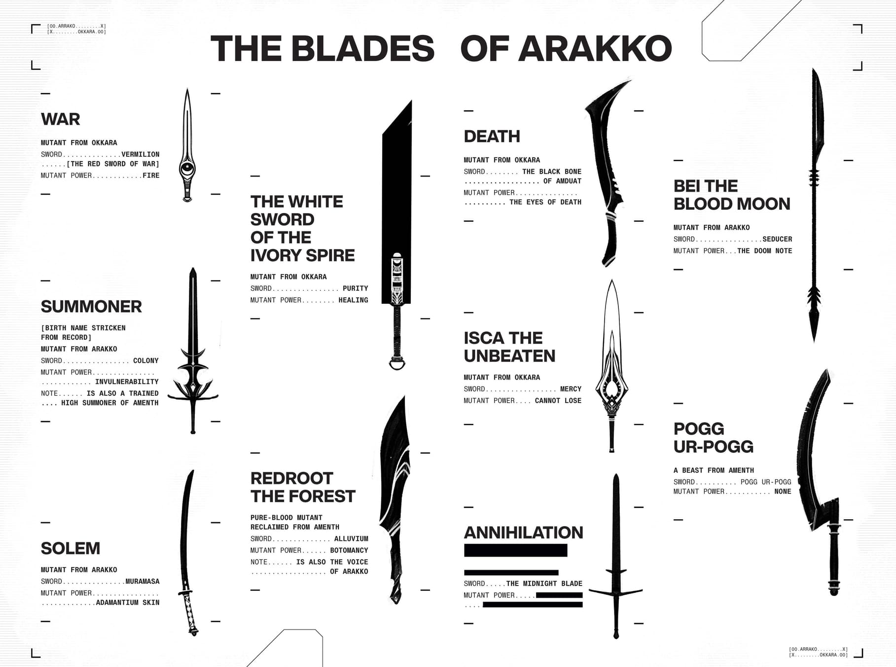 The Chart of Swords