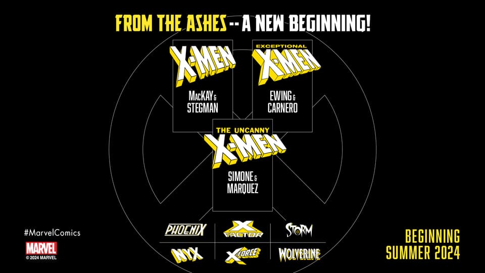 X-Men: From the Ashes title teaser