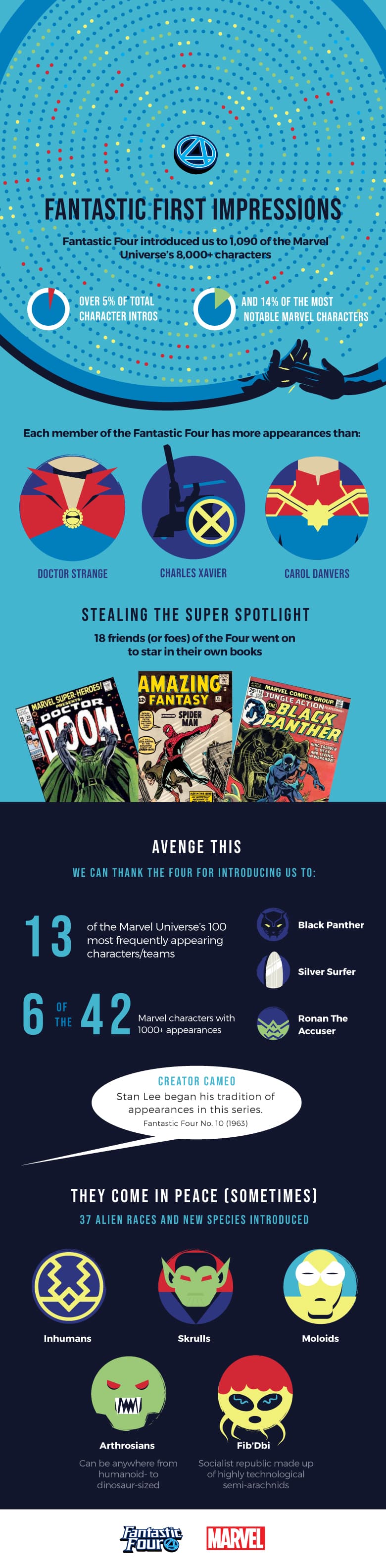 Fantastic Four Infographic