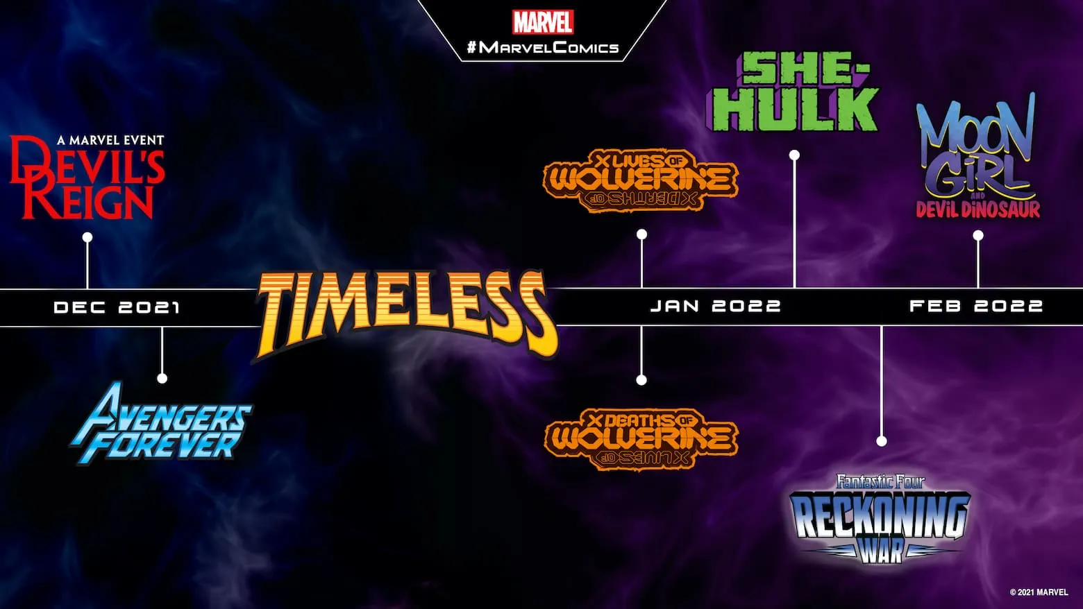 Marvel Comics Reveals 8 New Tentpole Titles