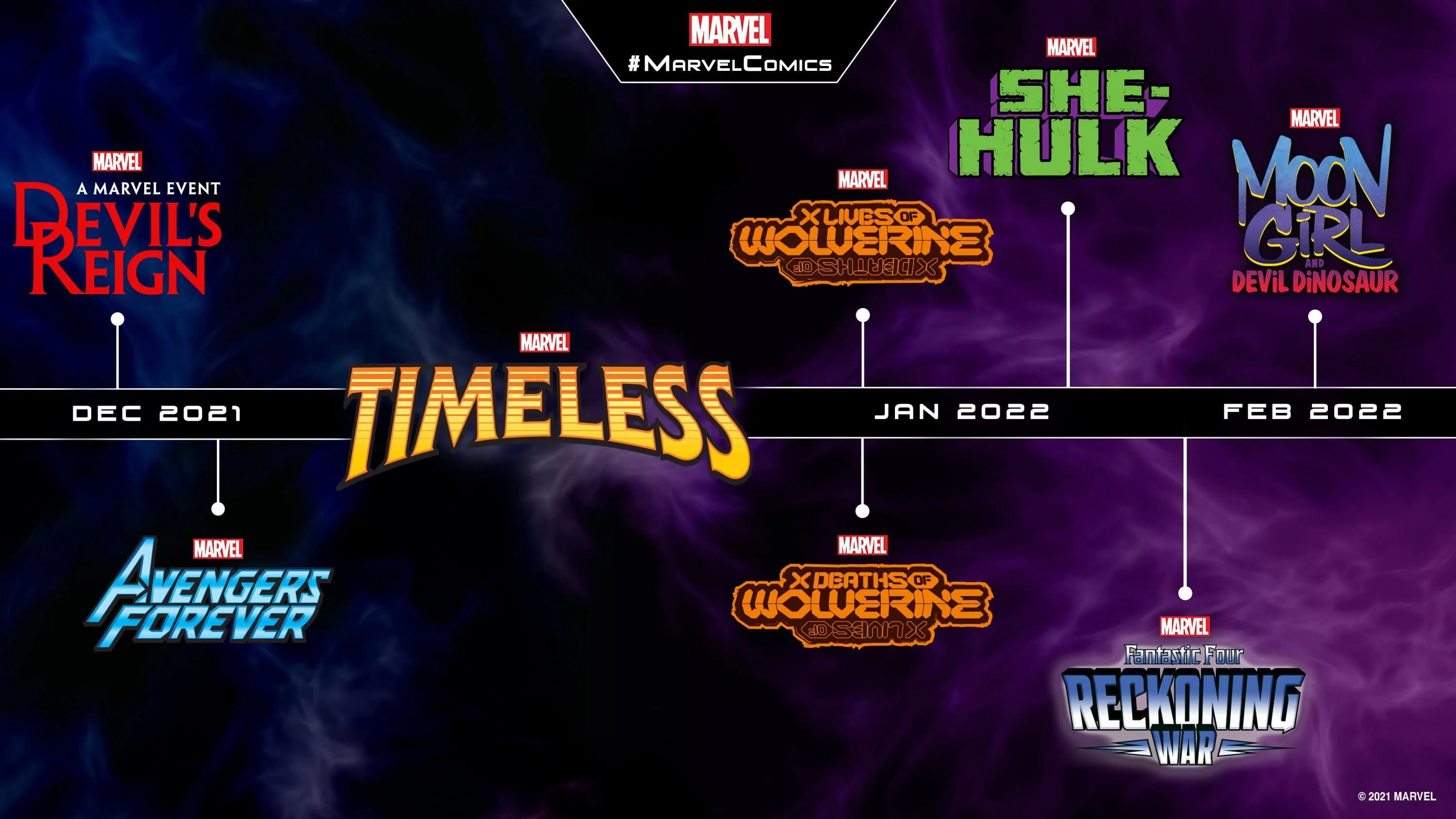 Marvel Comics Reveals 8 New Tentpole Titles