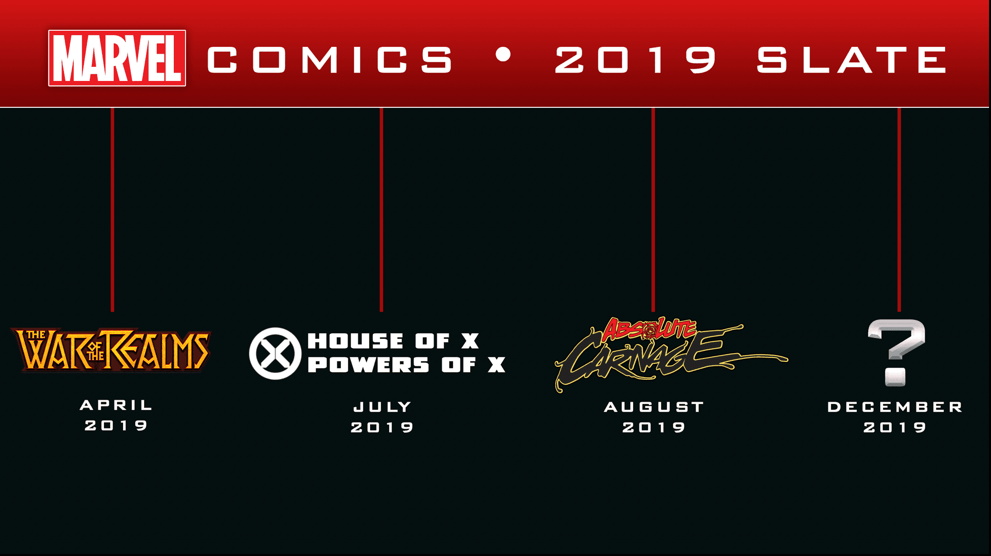 Marvel Comics 2019 Publishing Slate