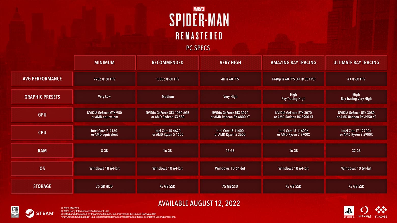 Marvel's Spider-Man Remastered PC Features Specs