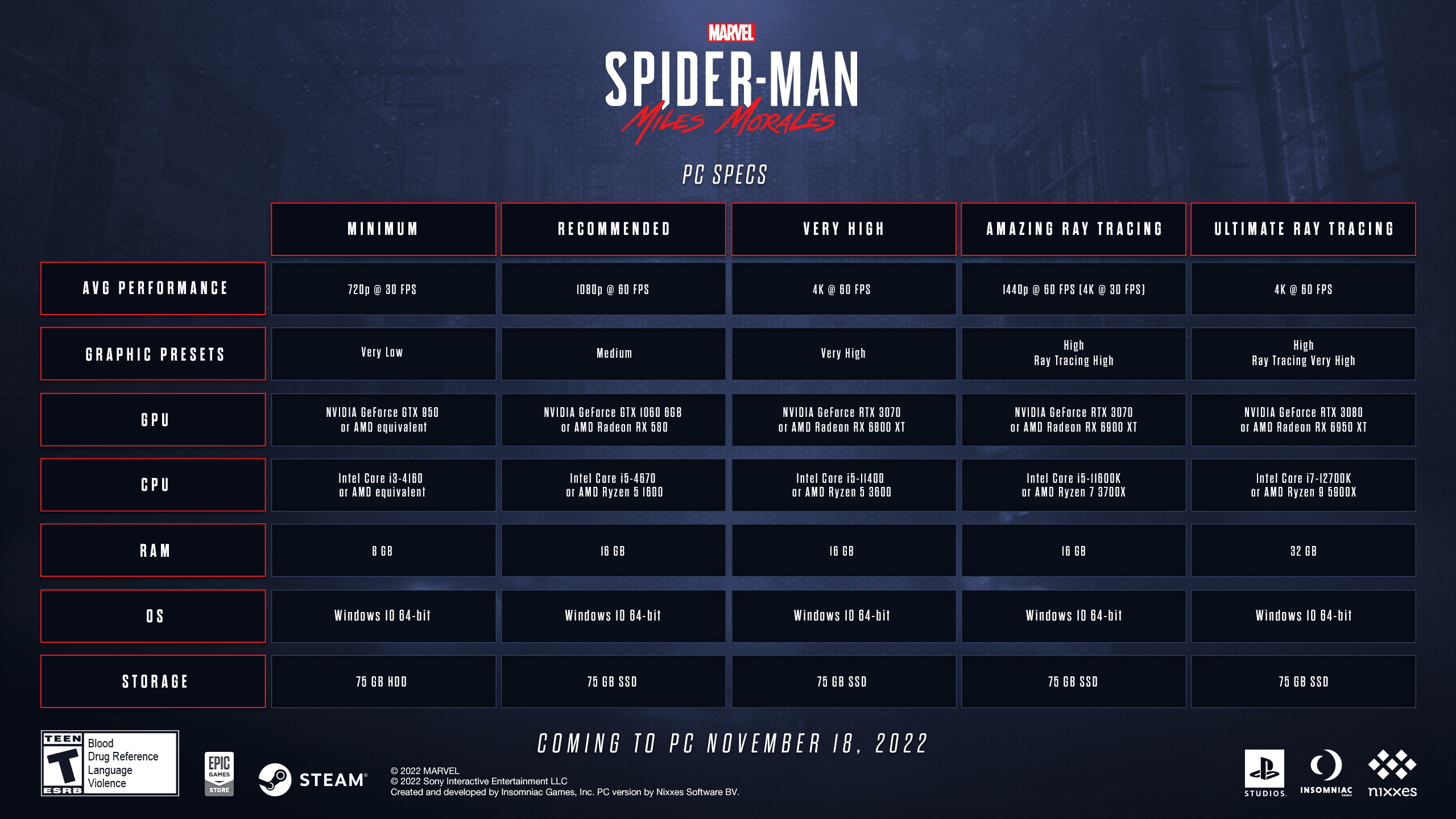Marvel's Spider-Man: Miles Morales on PC Specs