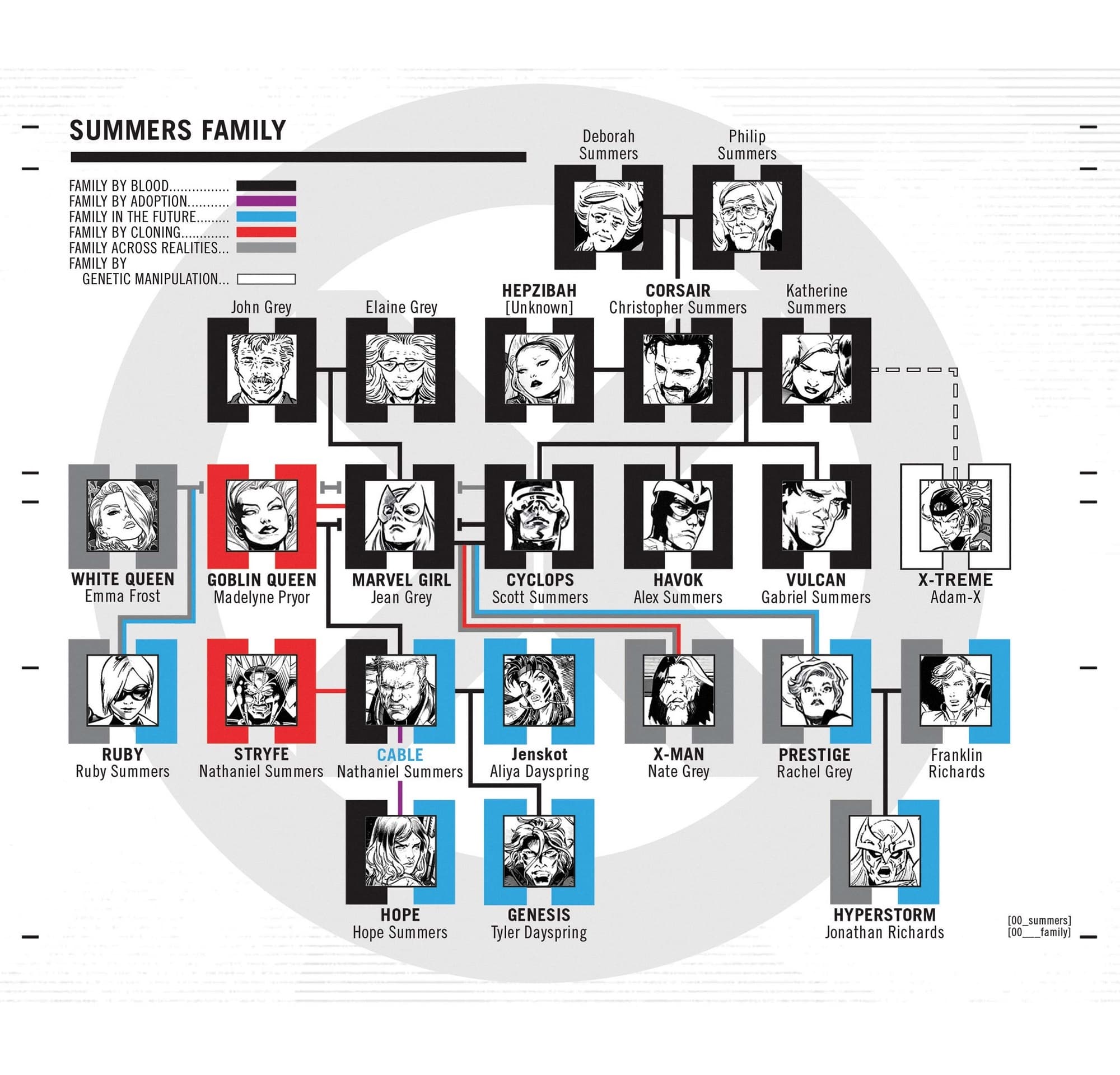 The Grey-Summers Family Tree.